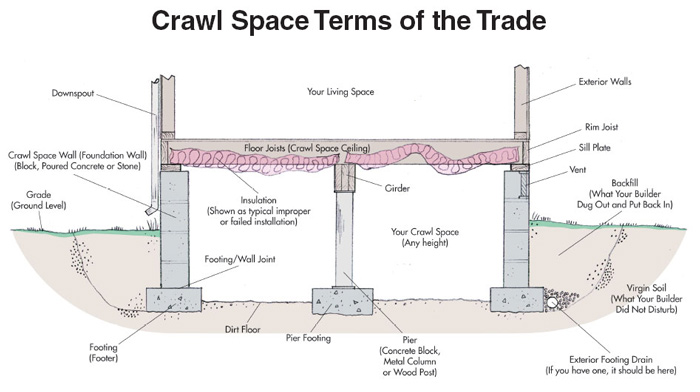 Tips for Choosing the Best Foundation for Your New  House  Plan 